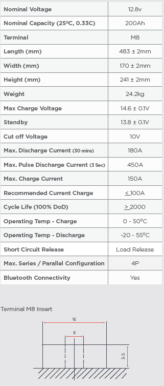 Invicta 12V 200Ah Bluetooth Lithium Battery SNL12V200BT Specifications